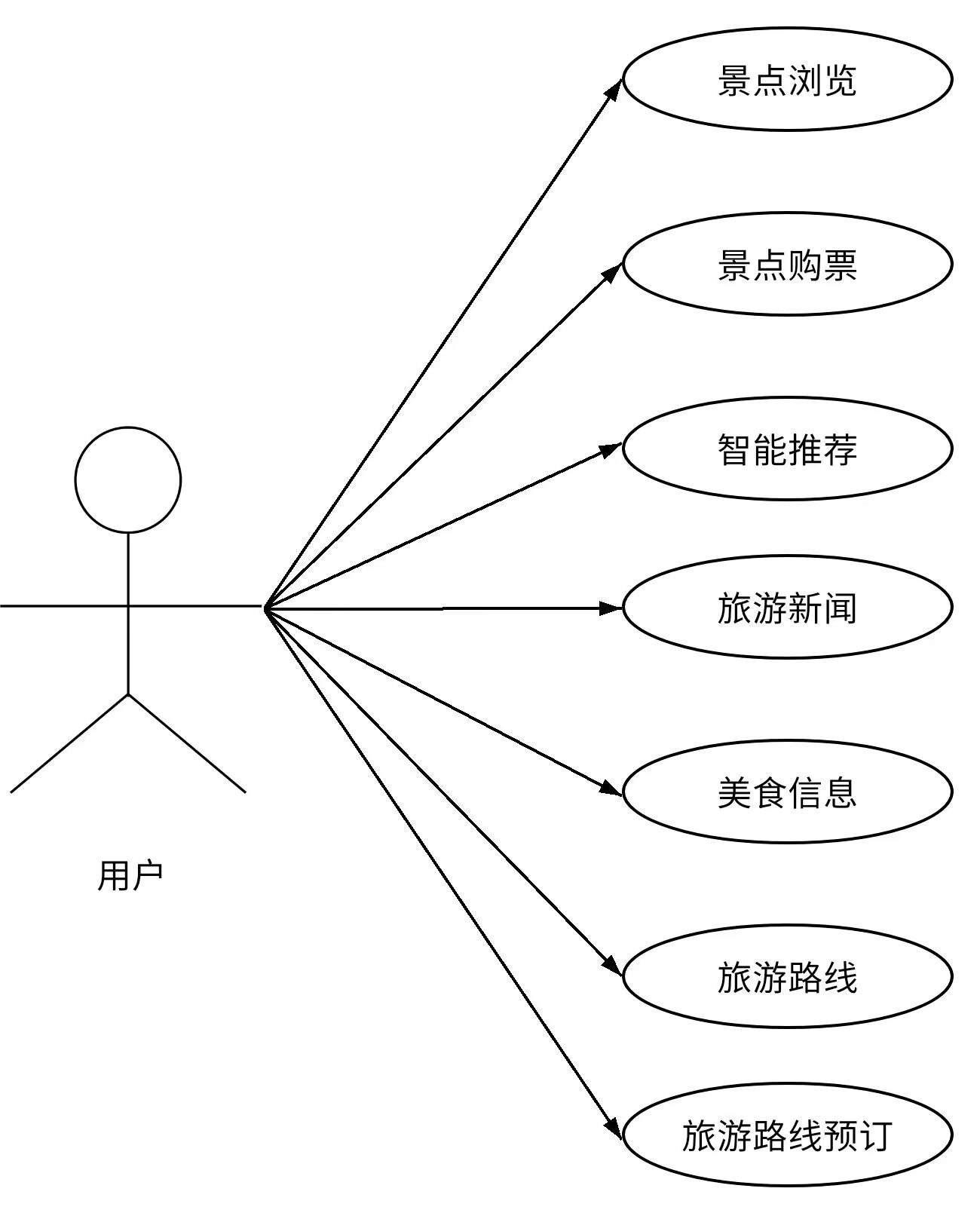 基于springboot与vue的旅游推荐系统与门票售卖+第一稿+文献+文献综述+文献翻译+安装视频+讲解视频（支付宝沙箱支付）