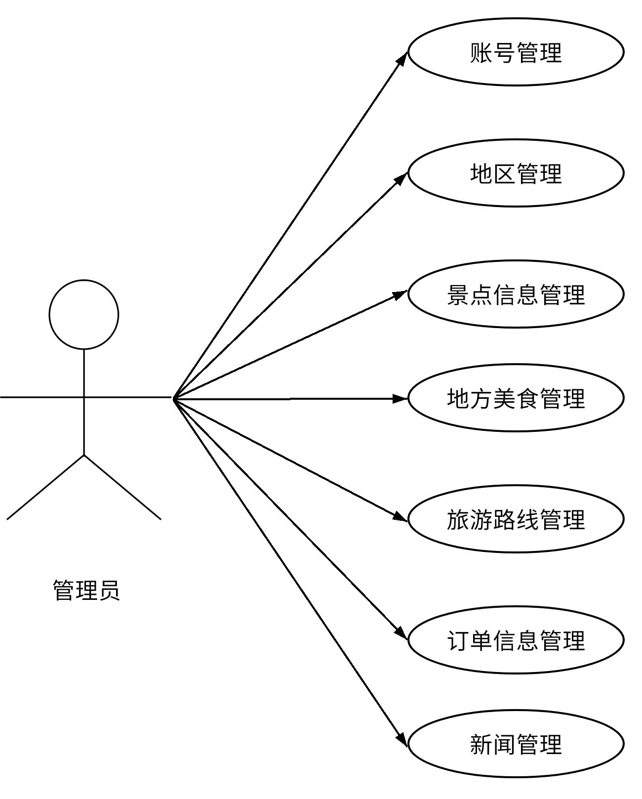 基于springboot与vue的旅游推荐系统与门票售卖+第一稿+文献+文献综述+文献翻译+安装视频+讲解视频（支付宝沙箱支付）