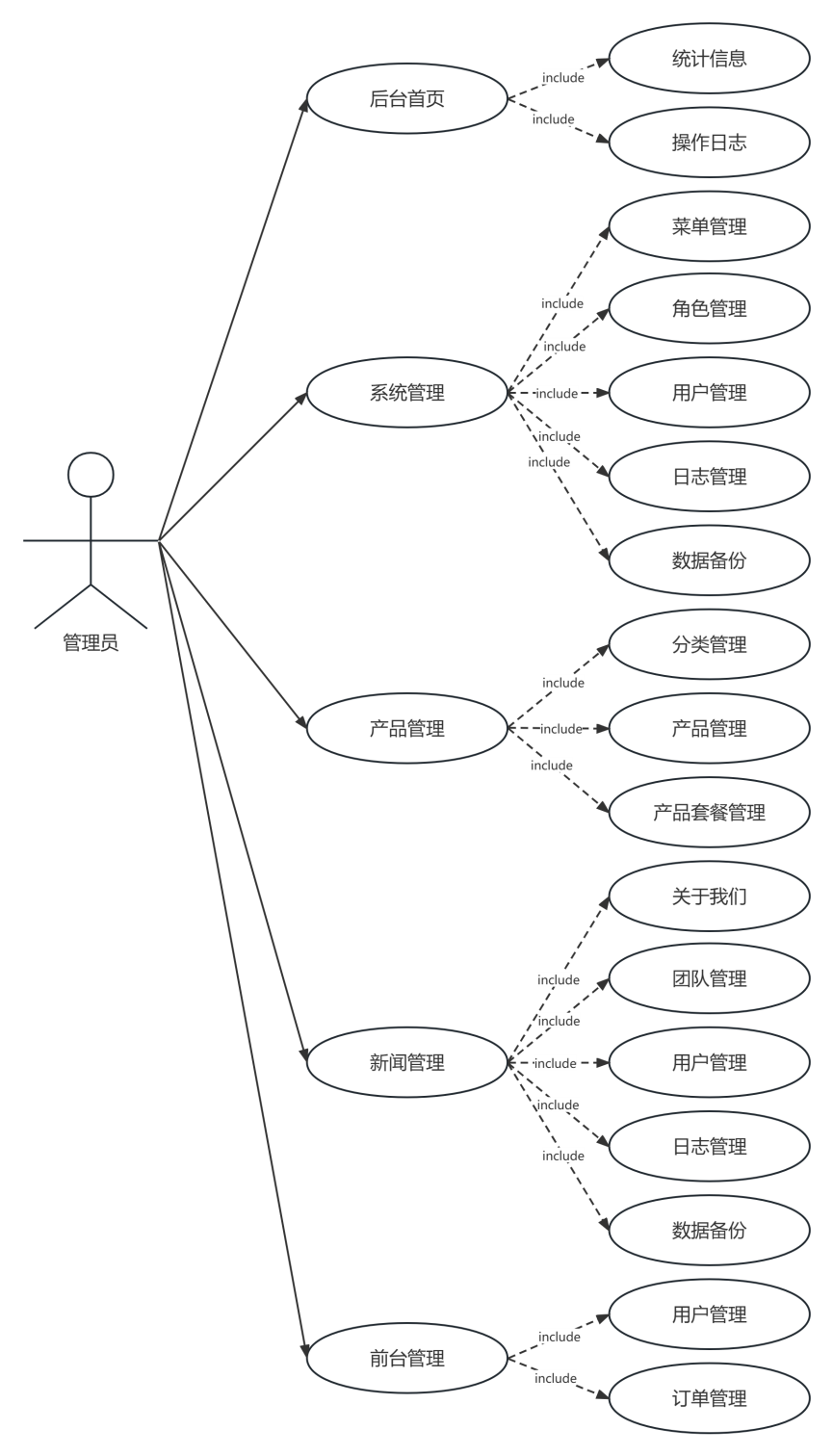 基于Web的特产美食销售系统的设计与实现+第六稿+查重报告+安装视频+讲解视频