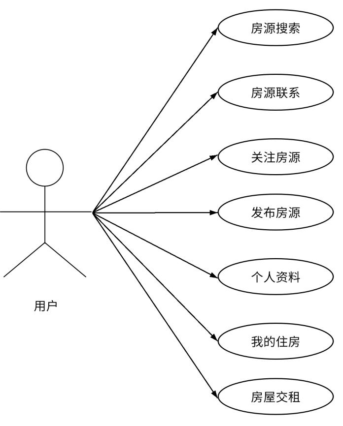 基于SpringBoot+MySQL的租房项目+第四稿+翻译文献+开题ppt+开题报告+外文翻译+文献综述+中期检查+安装视频+讲解视频