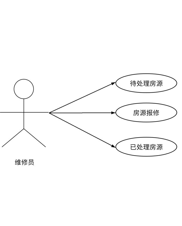 基于SpringBoot+MySQL的租房项目+第四稿+翻译文献+开题ppt+开题报告+外文翻译+文献综述+中期检查+安装视频+讲解视频