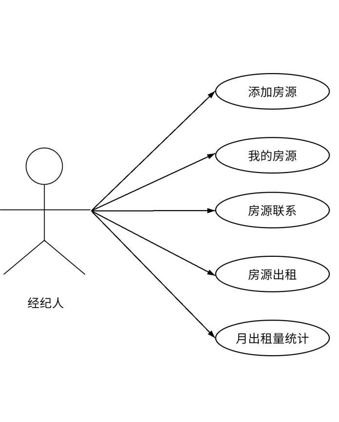 基于SpringBoot+MySQL的租房项目+第四稿+翻译文献+开题ppt+开题报告+外文翻译+文献综述+中期检查+安装视频+讲解视频